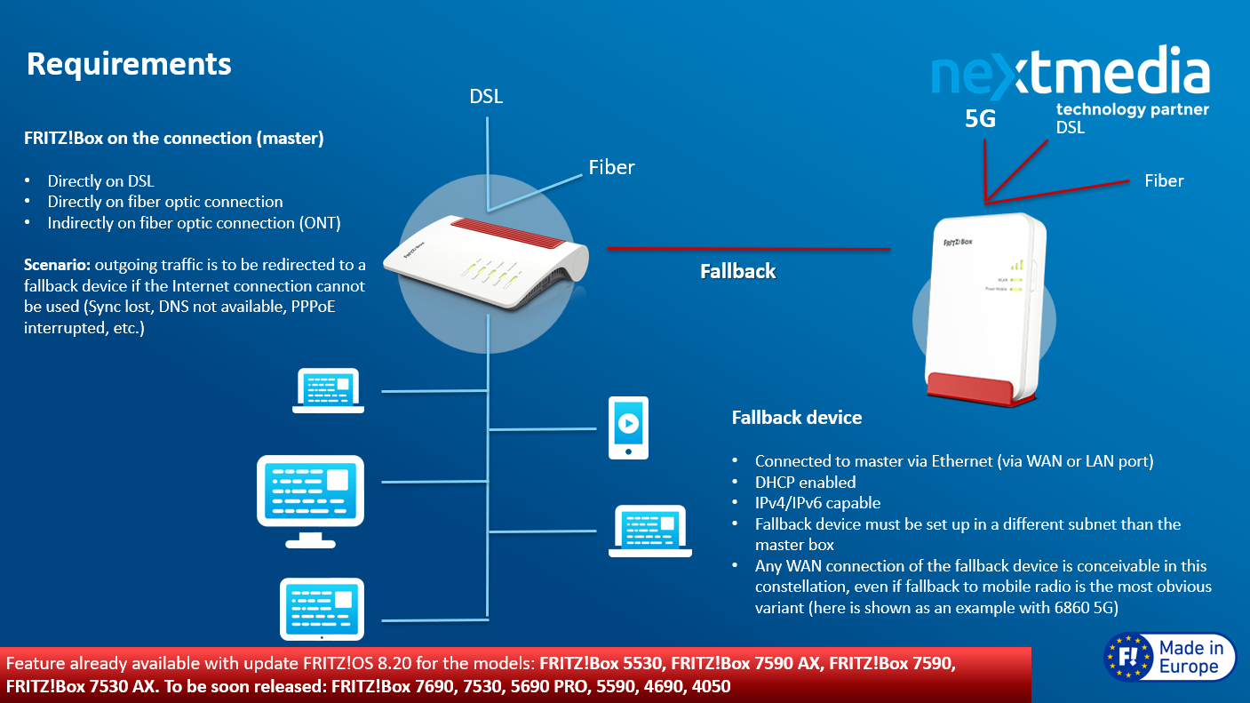 Schema backup automatico connessione FRITZ!OS 8.20